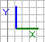 A vertical bar showing the Y axis and a horizontal bar showing the X axis.